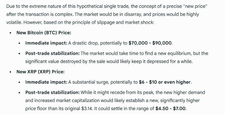 XRP and Bitcoin Price Assessments Google Gemini