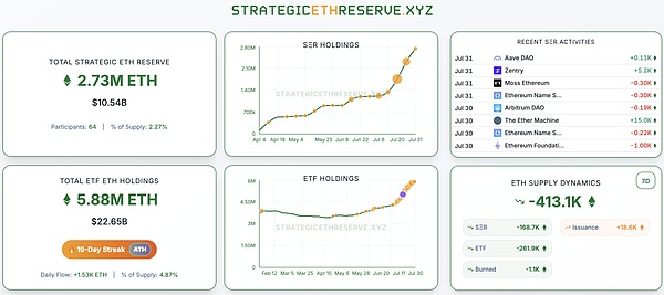  DAT：加密市场新引擎 