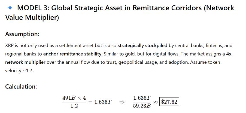 XRP Price if Used for Remittances in Africa and Asia