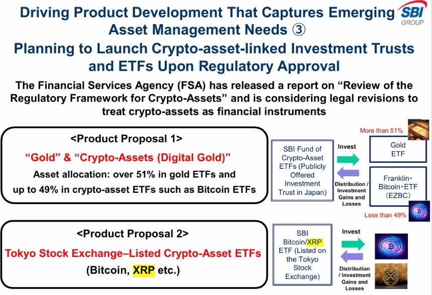 SBI proposal for XRP ETF