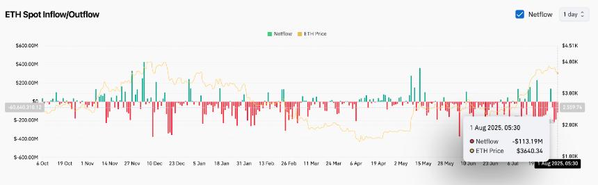 8月2日以太坊（ETH）价格预测