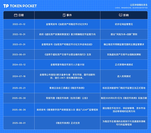 香港稳定币条例生效在即:全景解读合规化进程与市场生态