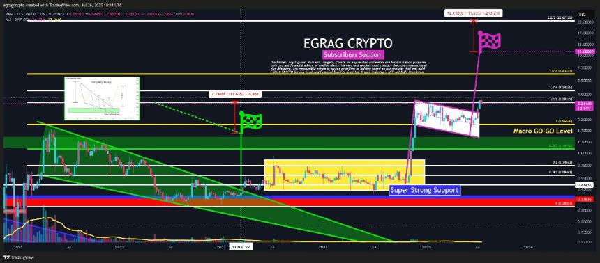 XRP 1W Chart EGRAG Crypto