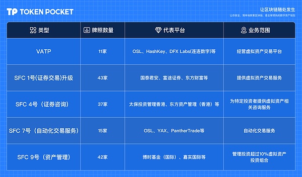 香港稳定币条例生效在即:全景解读合规化进程与市场生态
