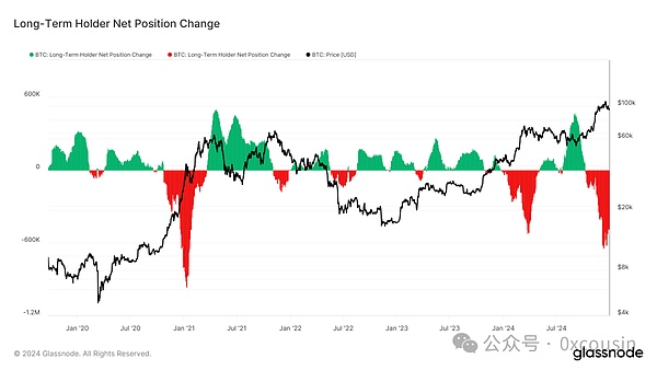  DAT：加密市场新引擎 