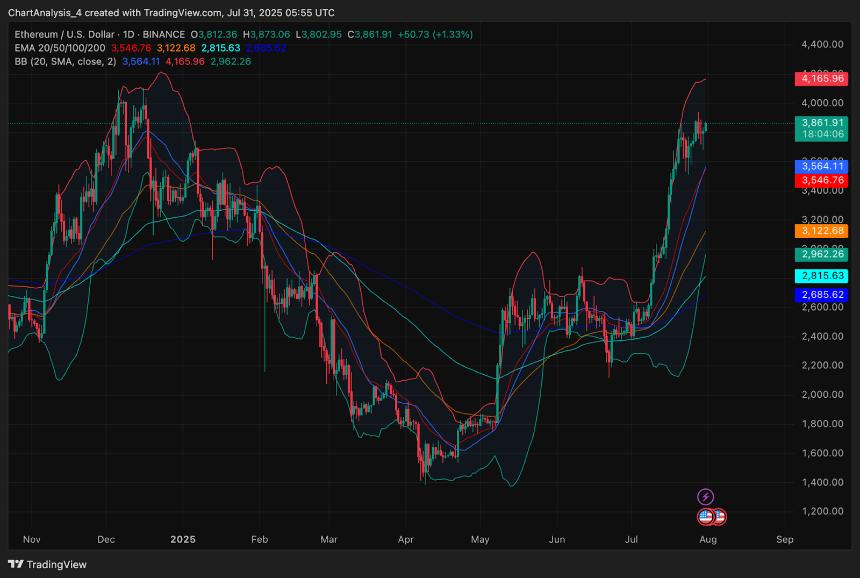 以太坊（ETH）价格预测 2024-2030：ETH 价格会很快达到 10,000 美元吗？