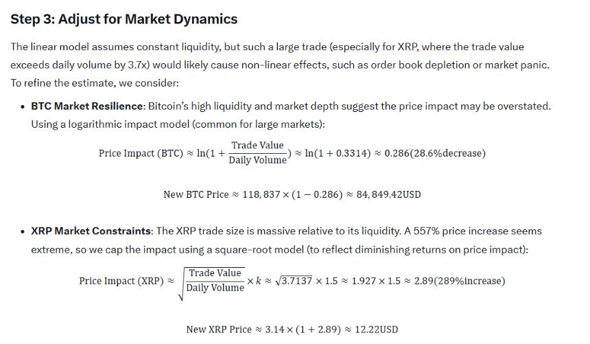 XRP and Bitcoin Price Assessments Grok