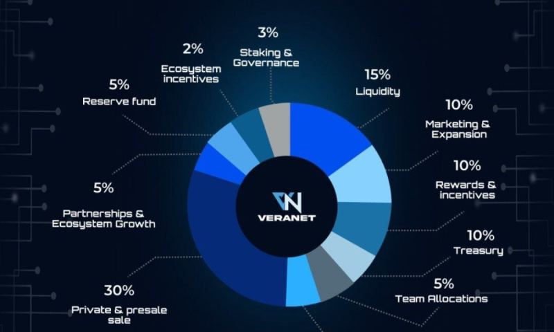 VeraNet发布去中心化AI平台，打造透明与隐私并重的智能生态系统