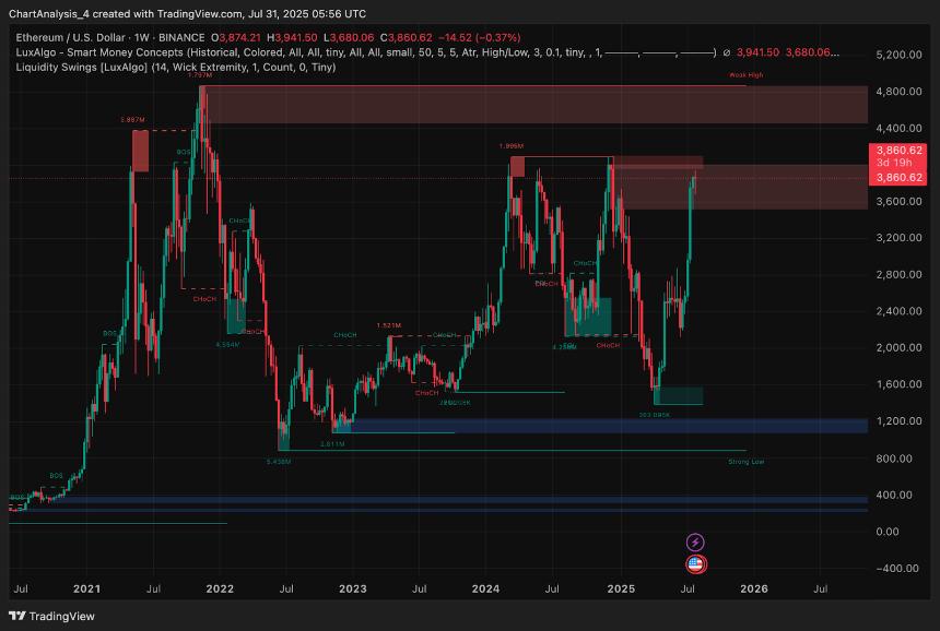 以太坊（ETH）价格预测 2024-2030：ETH 价格会很快达到 10,000 美元吗？