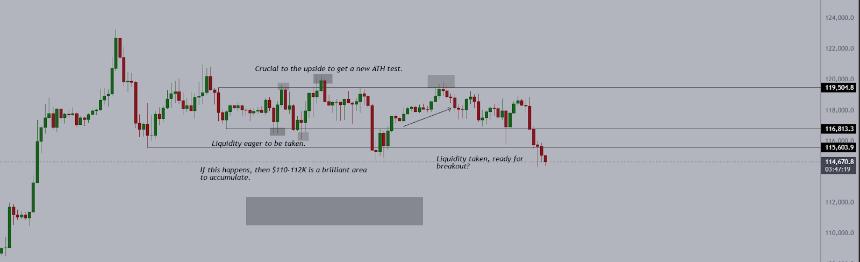 比特币回调开始，分析师称是时候为下一轮加密货币行情积累资金了