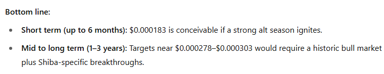 ChatGPT forecast for SHIB rally