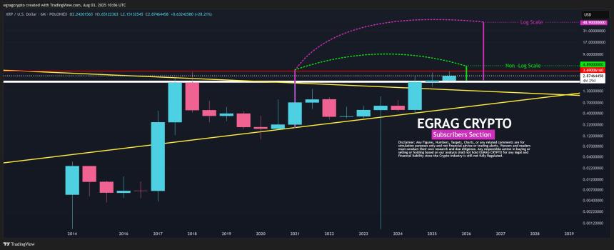 EGRAG's XRP 6-months chart