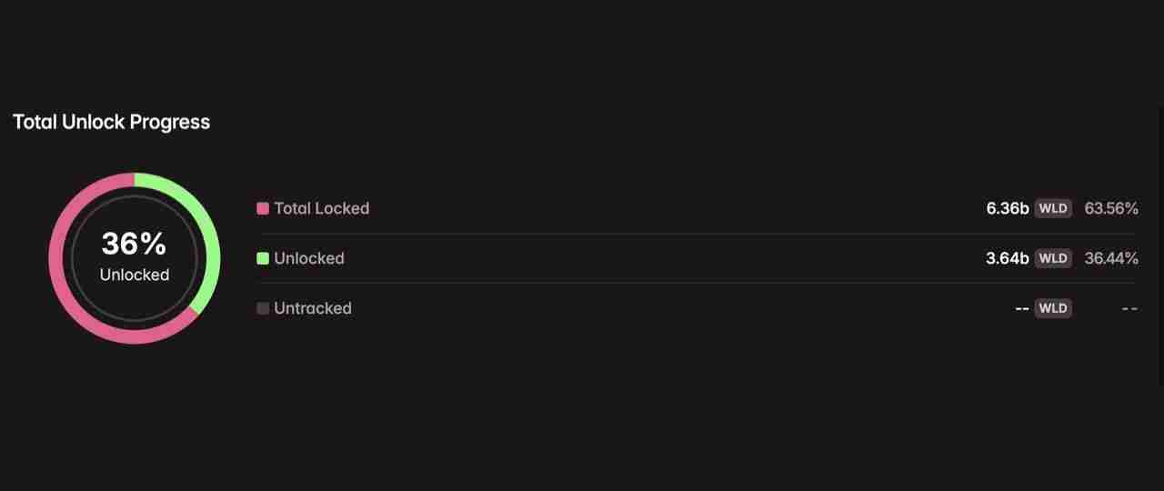 2025年8月代币解锁：29.9亿美元即将进入加密市场，一文介绍