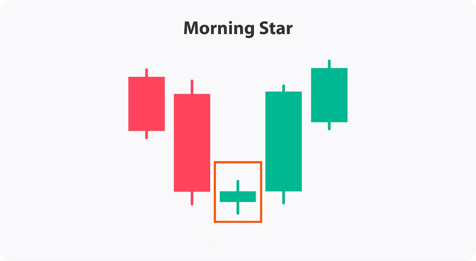 2025山寨币投资指南：四大关键指标锁定潜力币