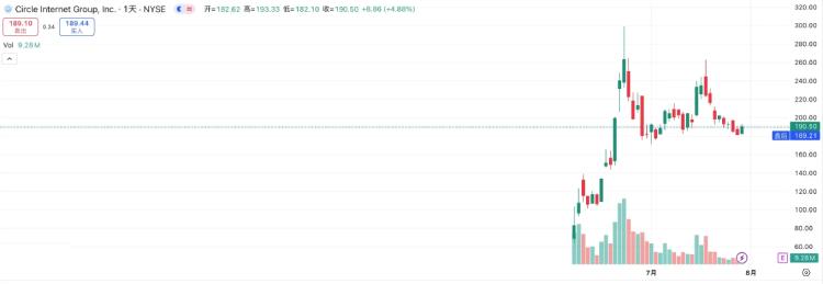 XRP价格预测：双底形态现曙光，3.30美元成关键突破点