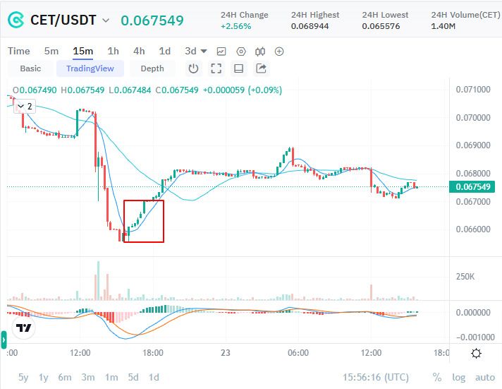 比特币合约三价解析：指数价、标记价与最新价核心区别