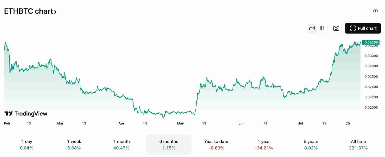 以太坊十周年：7 大维度揭秘为何 ETH 涨势才刚开始？