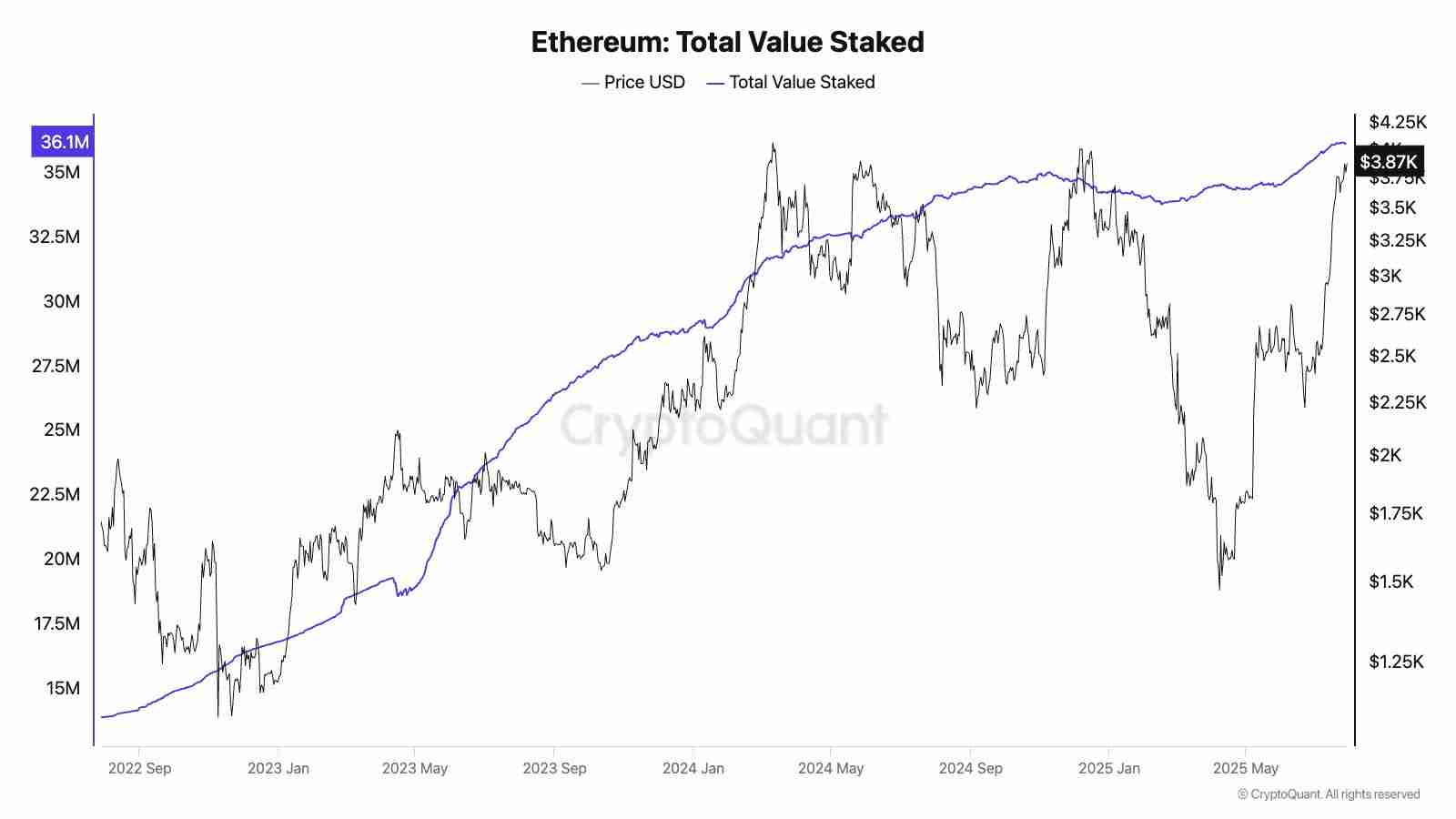 以太坊十周年：7 大维度揭秘为何 ETH 涨势才刚开始？