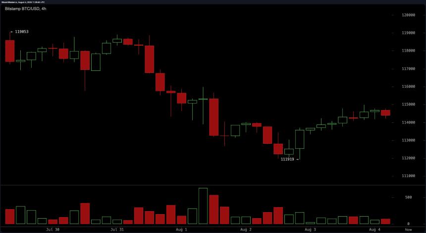 Bitcoin Price Watch: Bulls Fight to Regain Momentum After Pullback
