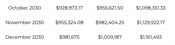 Bitcoin price prediction