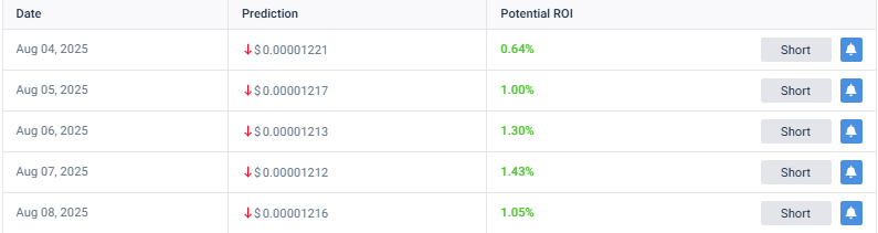 bad time to buy SHIB