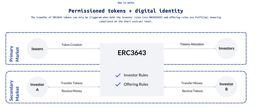 特朗普政府推动“Project Crypto”：美国加密资产监管新篇章