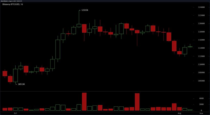 Bitcoin Price Watch: Bulls Fight to Regain Momentum After Pullback