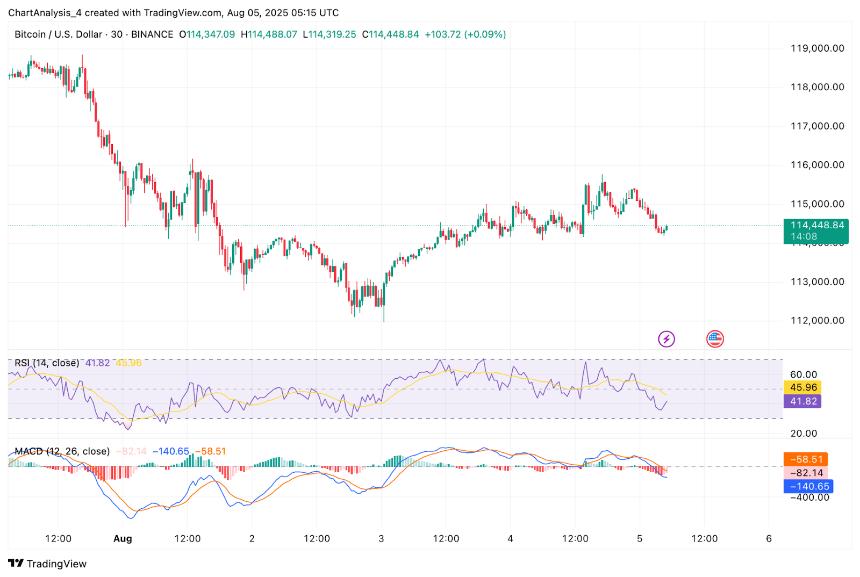8月6日比特币（BTC）价格预测