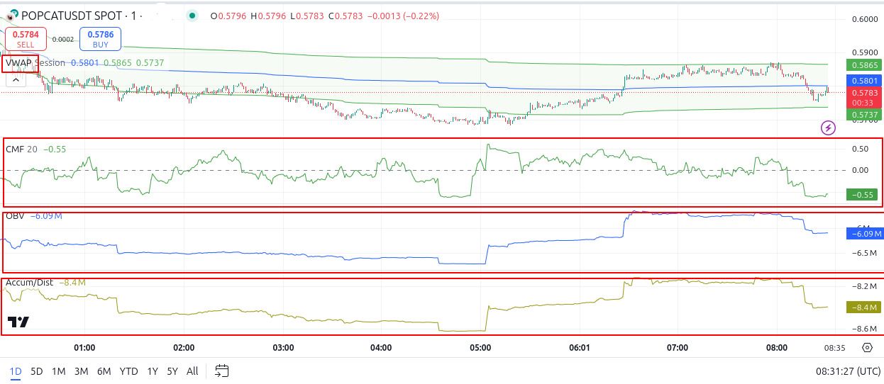 区块链可扩展性突破：Layer2与模块化架构重塑市场趋势