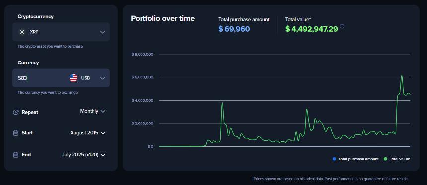 XRP DCA over 10 Years Uphold