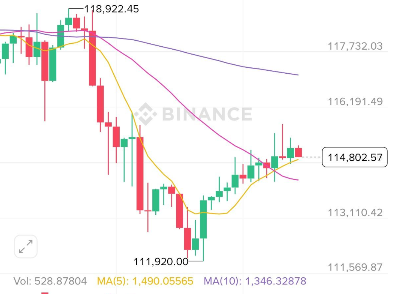 Cycle Network(CYC)上线在即：无桥跨链新范式引爆市场关注