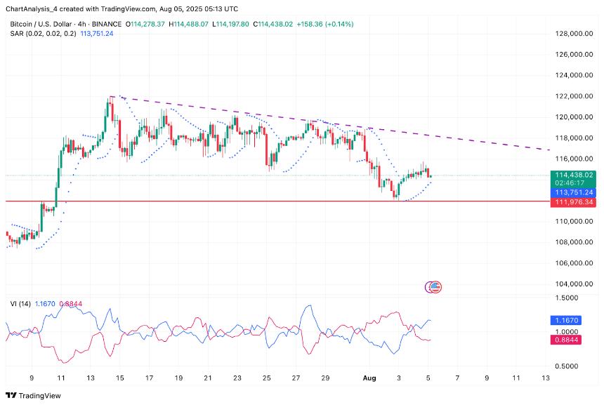 8月6日比特币（BTC）价格预测