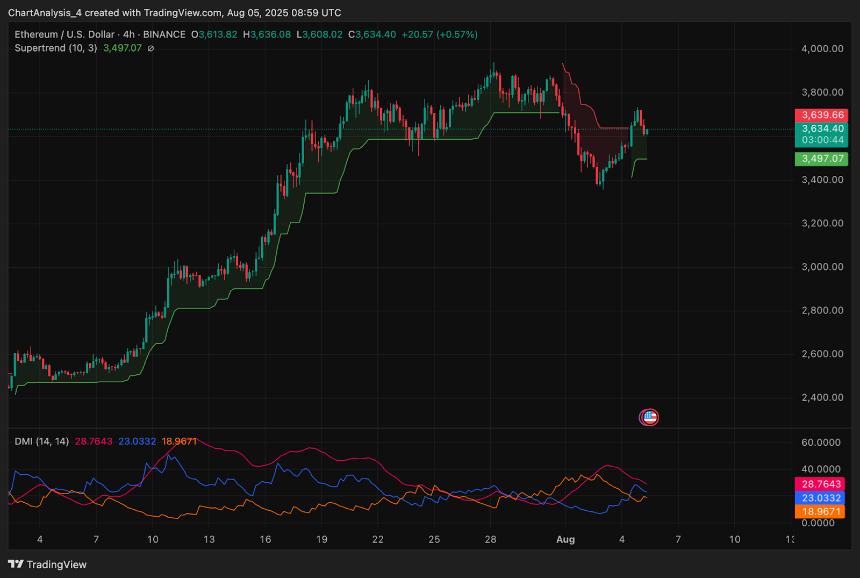  8月6日以太坊（ETH）价格预测 