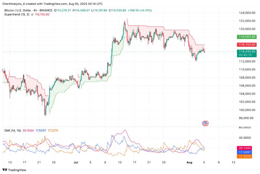 8月6日比特币（BTC）价格预测