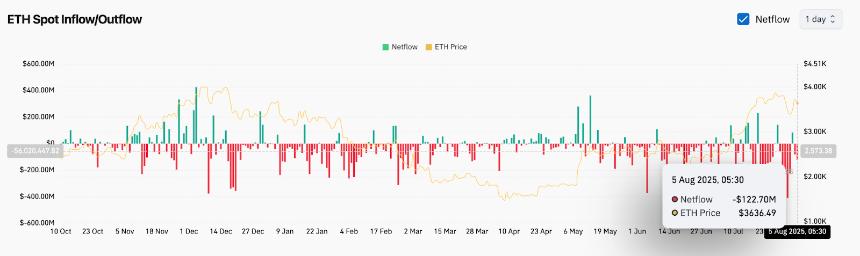  8月6日以太坊（ETH）价格预测 