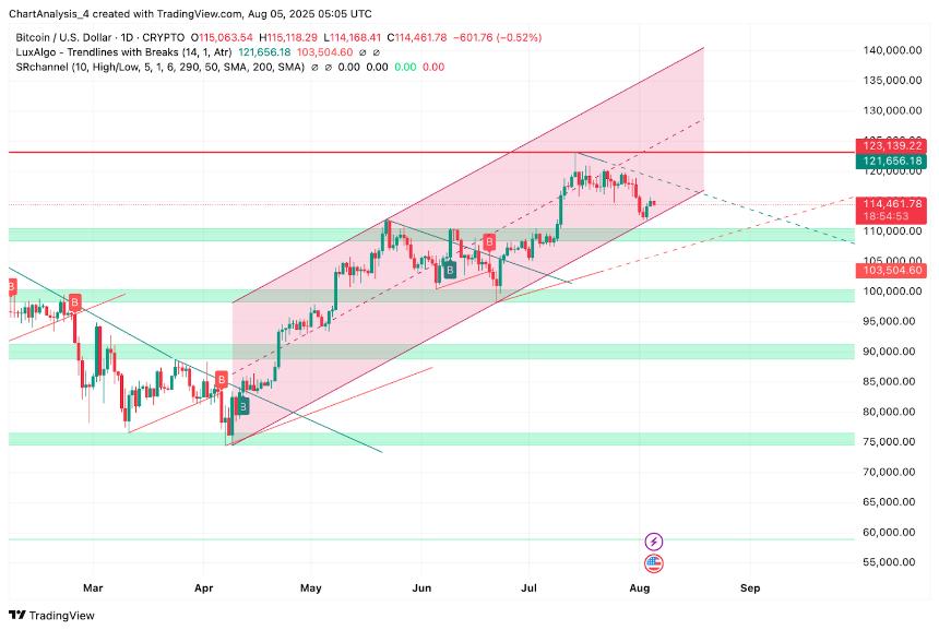 8月6日比特币（BTC）价格预测