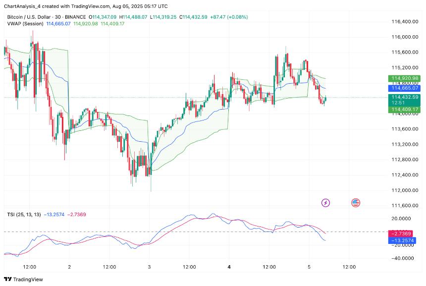 8月6日比特币（BTC）价格预测