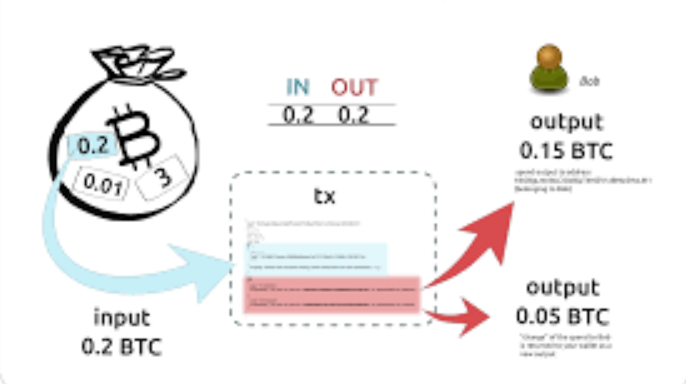 比特币转账全流程解析，安全高效地发送数字货币 - 比特之家