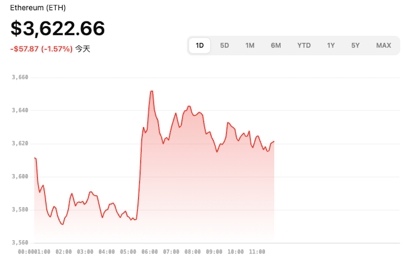 以太币今日行情价格 以太币购买渠道汇总 怎样才能获取以太币 - 比特之家