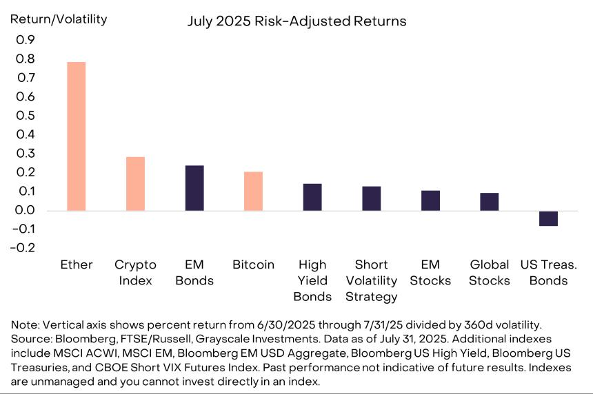 灰度报告：以太坊在监管与资本助推下成7月市场焦点