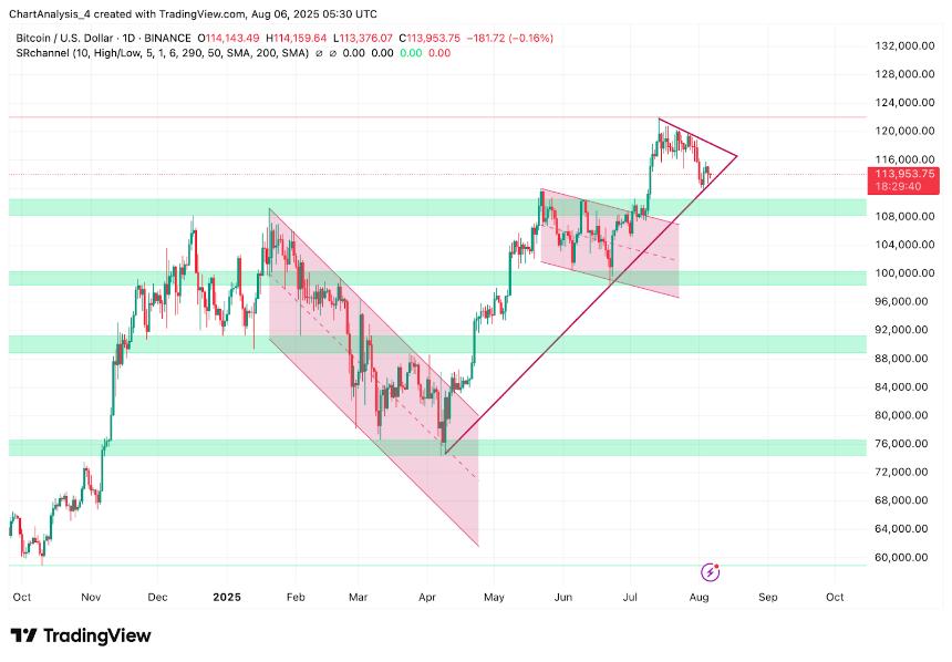 比特币（BTC）价格预测