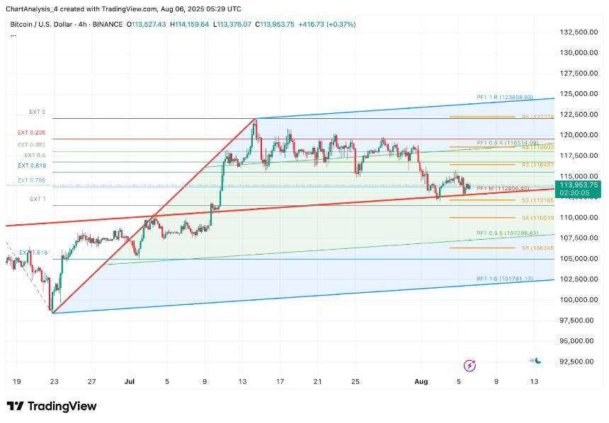 比特币（BTC）价格预测