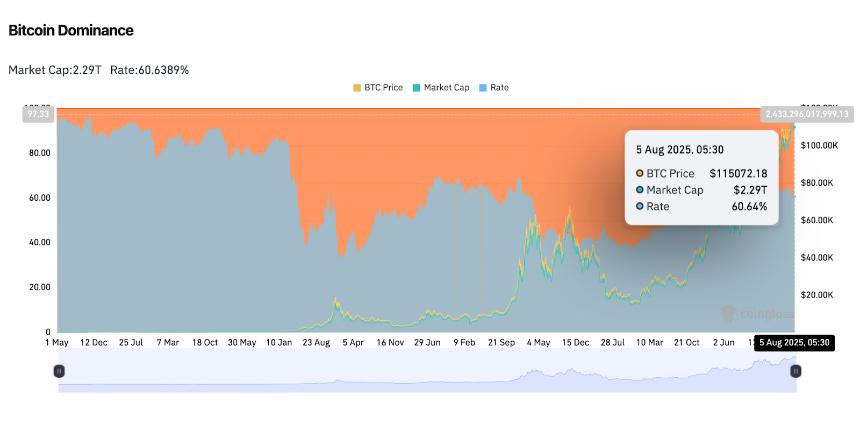 比特币（BTC）价格预测