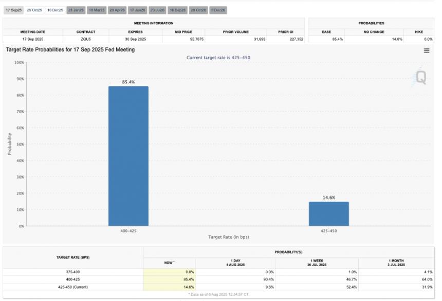 interest rate cut chances