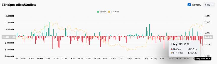 8月7日以太坊（ETH）价格预测