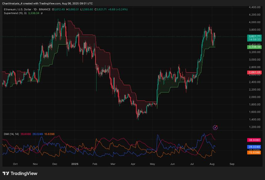 8月7日以太坊（ETH）价格预测