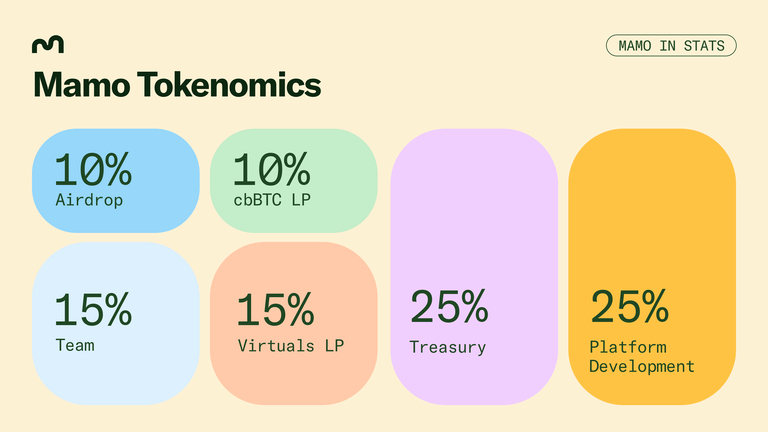 Coinbase将AI个人理财项目添加到上市路线图中，引发山寨币上涨