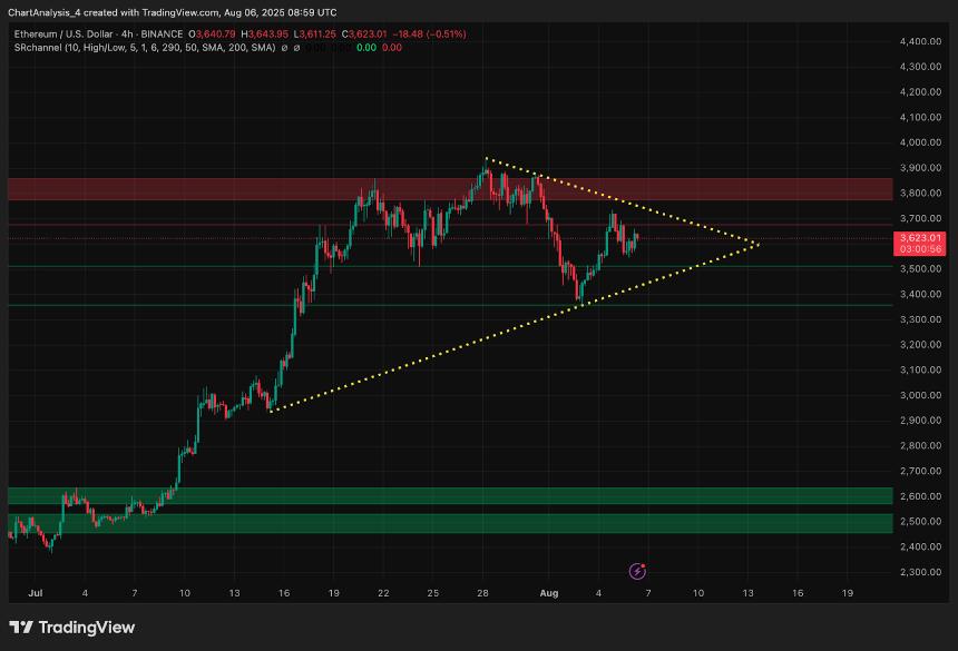 8月7日以太坊（ETH）价格预测