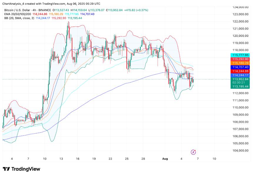 比特币（BTC）价格预测