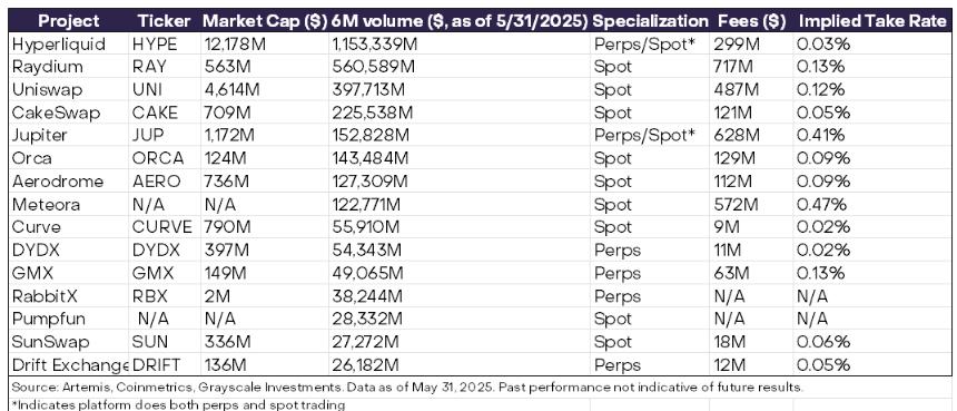 Bitwise首席信息官Matt Hougan认为一个DeFi加密项目的估值应该更高
